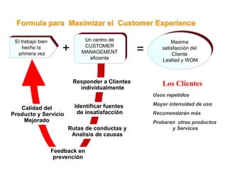 Usos repetidos
Mayor intensidad de uso
Recomendarán más
Probaran otros productos
y Servicos
+
El trabajo bien
hecho la
primera vez =
Maxima
satisfacción del
Cliente
Lealtad y WOM
Calidad del
Producto y Servicio
Mejorado
Responder a Clientes
individualmente
Identificar fuentes
de insatisfacción
Rutas de conductas y
Analisis de causas
Feedback en
prevención
Un centro de
CUSTOMER
MANAGEMENT
eficiente
Formula para Maximizar el Customer Experience
Los Clientes
 