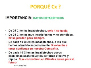PORQUÉ Cx ?
Fuente AFSM CX 2015
 