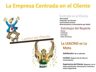 La Empresa Centrada en el Cliente
•Alta Calidad
•Empleados con Decisión
•Comunicación honesta
•Reconocimiento y recomendación por lealtad
Satisfacción: No es suficiente
Lealtad: Alarga el ciclo de vida y la
recomendación
Experiencia del Cliente: Mapearla, con la
mejor aproximación ,estructurarla e innovarla y
hacerle seguimiento
 