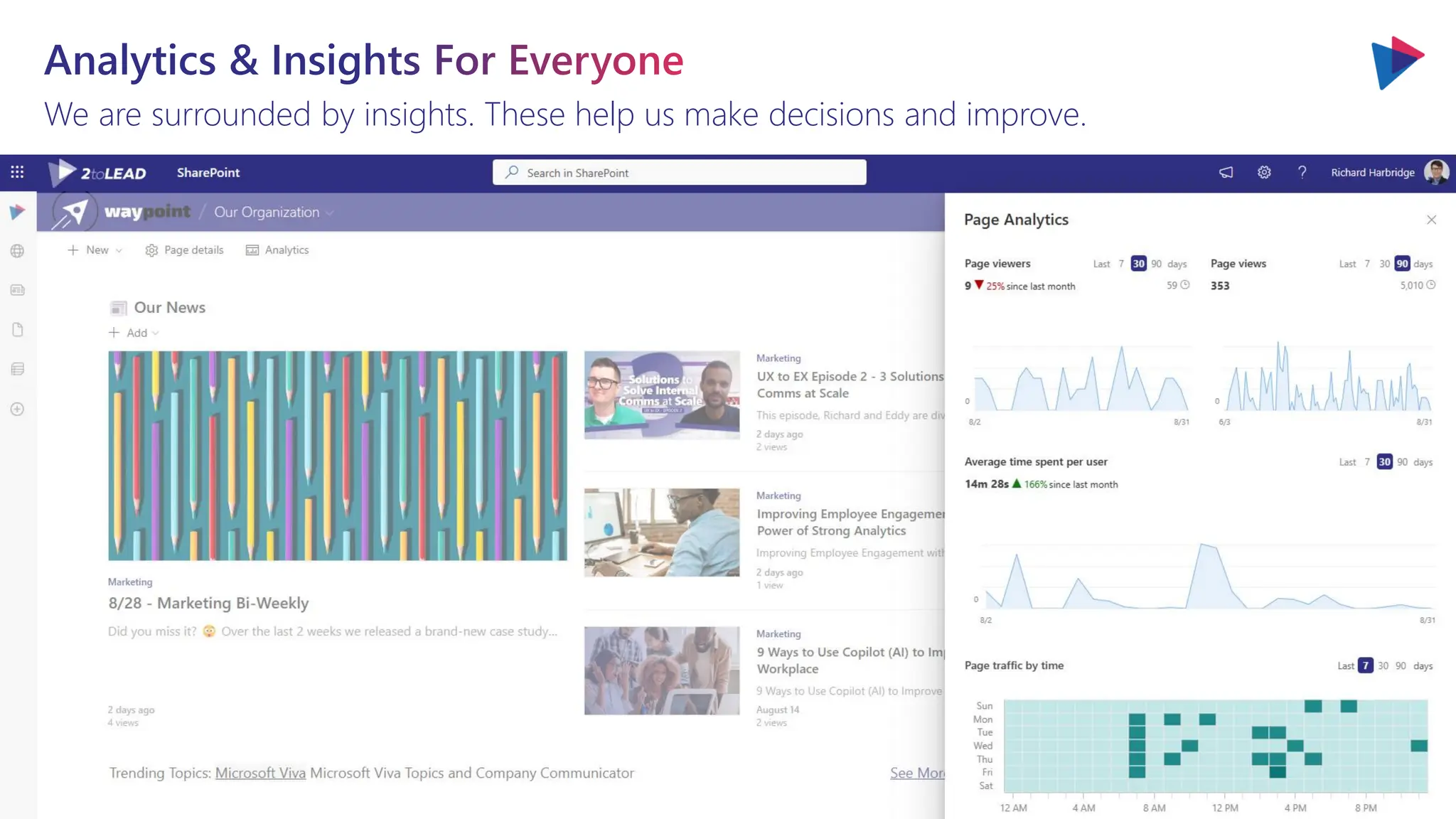 Analytics & Insights For Everyone
We are surrounded by insights. These help us make decisions and improve.
 