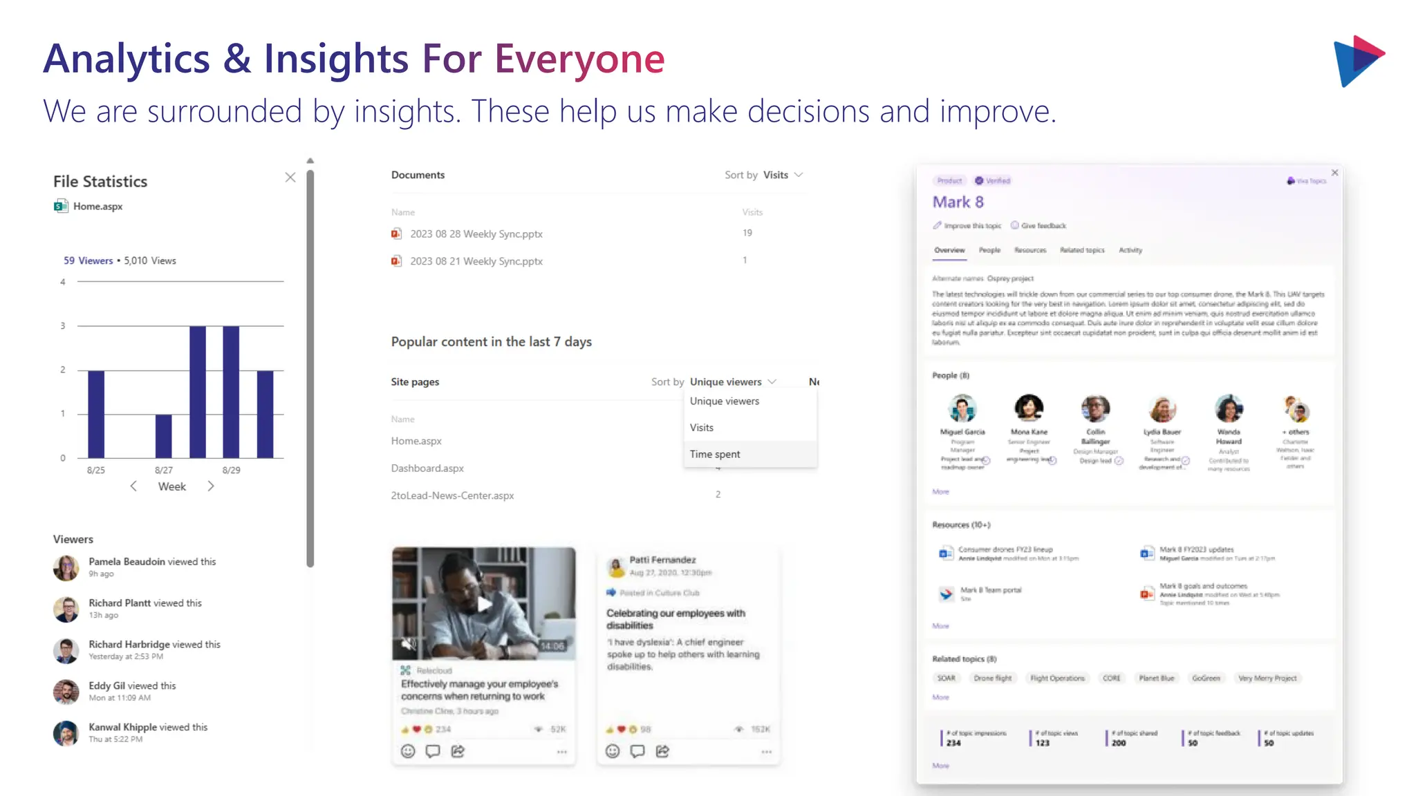 Analytics & Insights For Everyone
We are surrounded by insights. These help us make decisions and improve.
 
