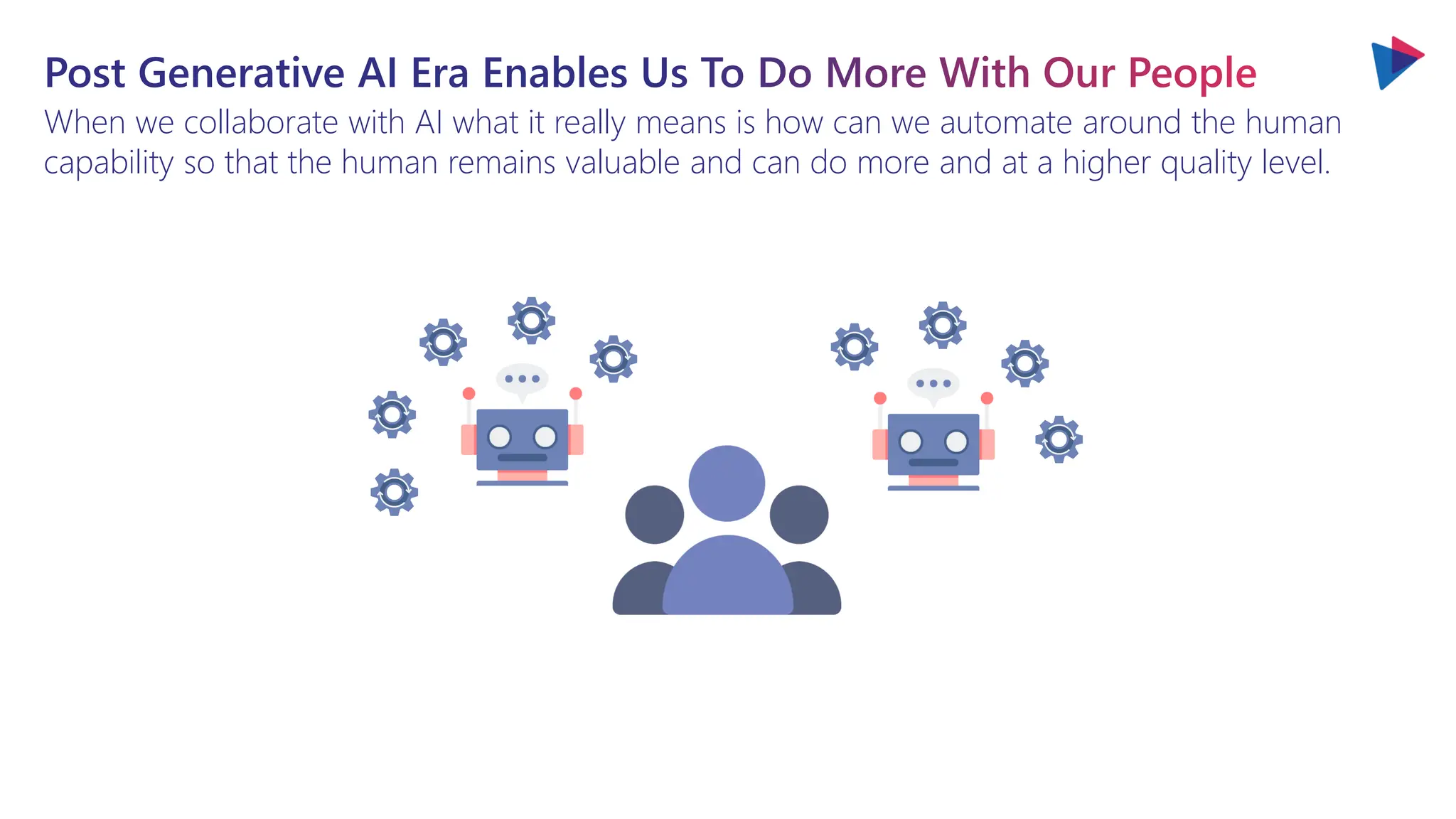 Post Generative AI Era Enables Us To Do More With Our People
When we collaborate with AI what it really means is how can we automate around the human
capability so that the human remains valuable and can do more and at a higher quality level.
 