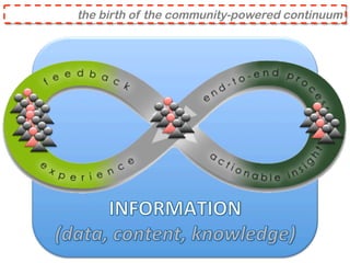 the birth of the community-powered continuum
 