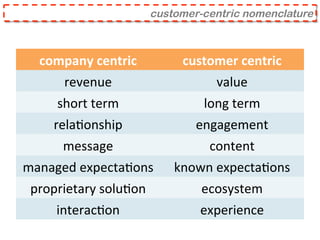 company	
  centric	
   customer	
  centric	
  
revenue	
   value	
  
short	
  term	
   long	
  term	
  
relaDonship	
   engagement	
  
message	
   content	
  
managed	
  expectaDons	
   known	
  expectaDons	
  
proprietary	
  soluDon	
   ecosystem	
  
interacDon	
   experience	
  
customer-centric nomenclature
 
