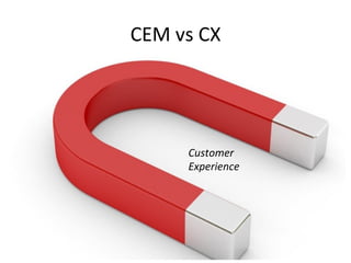 CEM	
  vs	
  CX	
  
Customer	
  
Experience	
  
Management	
  
Customer	
  
Experience	
  	
  
 