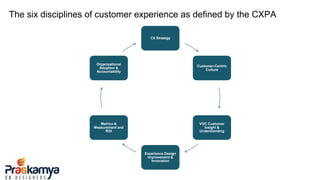 The six disciplines of customer experience as defined by the CXPA
CX Strategy
Customer-Centric
Culture
VOC Customer
Insight &
Understanding
Experience Design
Improvement &
Innovation
Metrics &
Measurement and
ROI
Organizational
Adoption &
Accountability
 