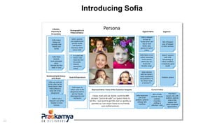22
Introducing Sofia
Demographics&
Financial Status
Goals& Aspirations
Pictures
Representative ‘Voice ofthe Customer’Snippets Current Value
Digital Habits Segment
Lifestyle,
Interests, &
Personality
Relationship & History
with Brand
Persona
80% of Sofia
patients require
sedation,
impacting
staffing &
utilization rates
The Clinic’s
success rate with
pediatric patients
ranks in the
bottom half
when compared
against peers
Sofia represents
13% of all
pediatric patients
utilizing MRI
machines
Not a frequent
user of hospital
or clinic services.
Doesn’t present
with a life
threatening or
critical condition.
In relatively good
health
Pediatric patient
Sofia’s parents
use supplemental
private health
and wellness
insurance which
covers Sofia
• 6 ½ years old
• Lives in mid-
sized city near
the center
• Attends
elementary
school
Sofia was referred
to the clinic by the
family doctor after
Sofia suffered a
nasty fall at the
playground
Sofia is not a
frequent user of the
hospital or clinic
services.
Sofia hopes to
return soon to the
playground and re-
join her friends
playing games and
having fun
Sofia enjoys
hiking and
camping with
friends and
family
Sofia Hates
broccoli;
loves pineapple
pizza.
She lost her first
tooth in June
Sofia is allowed
an hour of
“screen time” per
day to read
books, play
games,or watch
videos
Sofia listens to an
online streaming
music service
where she can
access her
favorite songs
Sofia interacts
with her home’s
voice assistant to
ask questions (“Is
the Moon made
of cheese?”)
I know mom and our doctor want the MRI
pictures “just to be safe”, so I guess I have to
do this. I just want to get this over as quickly as
possible so I can return home to my friends
and stuffedanimals.
 