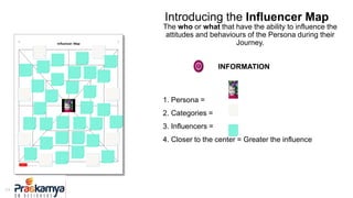 24
Introducing the Influencer Map
The who or what that have the ability to influence the
attitudes and behaviours of the Persona during their
Journey.
INFORMATION
1. Persona =
2. Categories =
3. Influencers =
4. Closer to the center = Greater the influence
Influencer Map
Persona
F-10 Influencer Map > EN V3.0
 