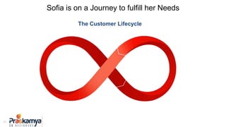 25
Sofia is on a Journey to fulfill her Needs
The Customer Lifecycle
 