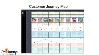 Customer Journey Map
 