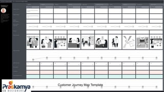 Customer Journey Map Template
 