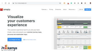 Mapping Customer Journey of your Customer: Using tool
 
