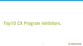 Top10 CX Program inhibitors.
10!
 