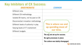 IDIOSYNCRATIC COMMON
Different silos
Different CX methodology
Isolated BI teams, not focused on CX
Disconnected innovation methodology
Different levels of authority in play
Varying levels of IT involvement
Different budgets
The org not set up for success
No agile processes in place
The culture was totally disengaged
This is where we end
up spending most of
our time. !
Key Inhibitors of CX Success:
12!
 