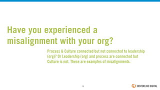 Have you experienced a
misalignment with your org?
Process & Culture connected but not connected to leadership
(org)? Or Leadership (org) and process are connected but
Culture is not. These are examples of misalignments.
19!
 