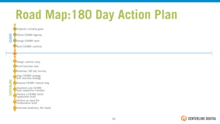 Road Map:180 Day Action Plan
Establish initiative goals
Build business case
Deﬁne CXIMBI Agenda
Roadmap 180 day Journey
Design CXIMBI team
Align CXIMBI strategy
with business strategy
Build CXIMBI coalition
Design coalition story
Assemble core CXIMBI
team leadership mandate
Perform a CXIMBI skills/
capabilities Audit
Perform an rapid BU
collaboration audit
Interview leadership, BU heads
Develop CXIMBI internal blog
30!
CLIENTCENTERLINE
 