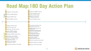 Establish CXIMBI funding
Co-present business case
Create CXIMBI Charter
Gather and review all CX
data/results
Obtain Sr. buy in on
funding and Charter
Review all customer and
Market BI/data/analytics
Kickoff CXIMBI comms
Review innovation
management methods
Marketing/Sales/Ops
ﬁnancial ecosystem
Review customer
segmentation/journeys
Review competitive landscape
Review operations strategy
Review cultural landscape
Develop Comms Plan
Launch internal blog
Road Map:180 Day Action Plan
Establish initiative goals
Build business case
Deﬁne CXIMBI Agenda
Roadmap 180 day Journey
Design CXIMBI team
Align CXIMBI strategy
with business strategy
Build CXIMBI coalition
Design coalition story
Assemble core CXIMBI
team leadership mandate
Perform a CXIMBI skills/
capabilities Audit
Perform an rapid BU
collaboration audit
Interview leadership, BU heads
Develop CXIMBI internal blog
31!
CLIENTCENTERLINE
 