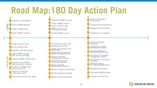 Present Prototype
Ecosystem
Establish core intake
prioritization schema
Establish hardened
measurement/reporting
Prototype CX innovation
management method
Prototype X-channel data
collection
Prototype BI/data
ETL approach/warehouse
Prototype KPIs/metrics
Prototype CXIMBI process
Prototype org structure
Collaborate on prototypes
Co-establish KPI framework
Progress Communications
Establish Prototype
EnvironmentEstablish CXIMBI funding
Co-present business case
Create CXIMBI Charter
Gather and review all CX
data/results
Obtain Sr. buy in on
funding and Charter
Review all customer and
Market BI/data/analytics
Kickoff CXIMBI comms
Review innovation
management methods
Marketing/Sales/Ops
ﬁnancial ecosystem
Review customer
segmentation/journeys
Develop Comms Plan
Launch internal blog
Road Map:180 Day Action Plan
Establish initiative goals
Build business case
Deﬁne CXIMBI Agenda
Roadmap 180 day Journey
Design CXIMBI team
Align CXIMBI strategy
with business strategy
Build CXIMBI coalition
Design coalition story
Assemble core CXIMBI
team leadership mandate
Perform a CXIMBI skills/
capabilities Audit
Perform an rapid BU
collaboration audit
Interview leadership, BU heads
Develop CXIMBI internal blog
32!
Review competitive landscape
Review operations strategy
Review cultural landscape
CLIENTCENTERLINE
 