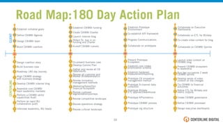 Present CXIMBI ecosystem
to leadership
Run two successive 2 week
CXIMBI sprints
Develop series of video
content on the changes
Tie CXIMBI to ﬁnancial
outcomes
Reﬁne ETL for BI/data and
metric outputs
Create CXIMBI governance
Reﬁne CXIMBI processes
Design executive dashboards
Launch video content on
CXIMBI blog
Collaborate on CXIMBI Sprints
Collaborate on ETL for BI/data
Co-create video content for blog
Collaborate on Executive
Dashboards
Present Prototype
Ecosystem
Establish core intake
prioritization schema
Establish hardened
measurement/reporting
Prototype CX innovation
management method
Prototype X-channel data
collection
Prototype BI/data
ETL approach/warehouse
Prototype KPIs/metrics
Prototype CXIMBI process
Prototype org structure
Collaborate on prototypes
Co-establish KPI framework
Progress Communications
Establish Prototype
Environment
Establish CXIMBI funding
Co-present business case
Create CXIMBI Charter
Gather and review all CX
data/results
Obtain Sr. buy in on
funding and Charter
Review all customer and
Market BI/data/analytics
Kickoff CXIMBI comms
Review innovation
management methods
Marketing/Sales/Ops
ﬁnancial ecosystem
Review customer
segmentation/journeys
Review competitive landscape
Review operations strategy
Review cultural landscape
Develop Comms Plan
Launch internal blog
CLIENTCENTERLINE
Establish initiative goals
Build business case
Deﬁne CXIMBI Agenda
Roadmap 180 day Journey
Design CXIMBI team
Align CXIMBI strategy
with business strategy
Build CXIMBI coalition
Design coalition story
Assemble core CXIMBI
team leadership mandate
Perform a CXIMBI skills/
capabilities Audit
Perform an rapid BU
collaboration audit
Interview leadership, BU heads
Develop CXIMBI internal blog
Road Map:180 Day Action Plan
33!
 