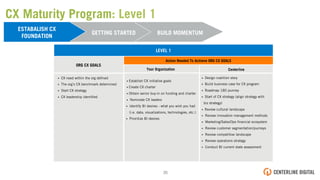 BUILD MOMENTUM
ESTABALISH CX
FOUNDATION
GETTING STARTED
ORG CX GOALS
Action Needed To Achieve ORG CX GOALS
•  CX need within the org deﬁned
•  The org’s CX benchmark determined
•  Start CX strategy
•  CX leadership identiﬁed
•  Establish CX initiative goals
•  Create CX charter
•  Obtain senior buy-in on funding and charter
•  Nominate CX leaders
•  Identify BI desires - what you wish you had
(i.e. data, visualizations, technologies, etc.)
•  Prioritize BI desires
•  Design coalition story
•  Build business case for CX program
•  Roadmap 180 journey
•  Start of CX strategy (align strategy with
biz strategy)
•  Review cultural landscape
•  Review innovation management methods
•  Marketing/Sales/Ops ﬁnancial ecosystem
•  Review customer segmentation/journeys
•  Review competitive landscape
•  Review operations strategy
•  Conduct BI current state assessment
LEVEL 1
Your Organization Centerline
CX Maturity Program: Level 1
35!
 