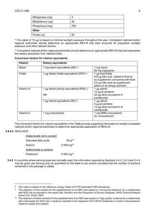 CXG 2-1985 6
Manganese (mg) 3
Molybdenum (µg) 45
Phosphorus (mg) 700
Other
Protein (g) 50
* The value of 15 µg is based on minimal sunlight exposure throughout the year. Competent national and/or
regional authorities should determine an appropriate NRV-R that best accounts for population sunlight
exposure and other relevant factors.
** Competent national and/or regional authorities should determine an appropriate NRV-R that best represents
the dietary absorption from relevant diets.
Conversion factors for vitamin equivalents
Vitamin Dietary equivalents
Niacin 1 mg niacin equivalents (NE) = 1 mg niacin
60 mg tryptophan
Folate 1 µg dietary folate equivalents (DFE) = 1 µg food folate
0.6 µg folic acid added to food or
as supplement consumed with food
0.5 µg folic acid as supplement
taken on an empty stomach
Vitamin A 1 µg retinol activity equivalents (RAE) =
OR
1 µg retinol
12 µg β-carotene
24 µg other provitamin A
carotenoids
1 µg retinol equivalents (RE) = 1 µg retinol
6 µg β-carotene
12 µg other provitamin A
carotenoids
Vitamin E 1 mg α-tocopherol 1 mg RRR-α-tocopherol
(d- α-tocopherol)
The conversion factors for vitamin equivalents in the Table provide supporting information to enable competent
national and/or regional authorities to determine appropriate application of NRVs-R.
3.4.4.2 NRVs-NCD
Intake levels not to exceed
Saturated fatty acids 20 g8,9
Sodium 2 000 mg10
Intake levels to achieve
Potassium 3 500 mg10
3.4.5 In countries where serving sizes are normally used, the information required by Sections 3.4.2, 3.4.3 and 3.4.4
may be given per serving only as quantified on the label or per portion provided that the number of portions
contained in the package is stated.
8 This value is based on the reference energy intake of 8 370 kilojoules/2 000 kilocalories.
9 The selection of this nutrient for the establishment of an NRV was based on “convincing evidence” for a relationship
with NCD risk as reported in the report Diet, Nutrition and the Prevention of Chronic Diseases. WHO Technical Report
Series 916. WHO, 2003.
10 The selection of these nutrients for the establishment of an NRV was based on “high quality” evidence for a relationship
with a biomarker for NCD risk in adults as reported in the respective 2012 WHO Guidelines on sodium and potassium
intake for adults and children.
 