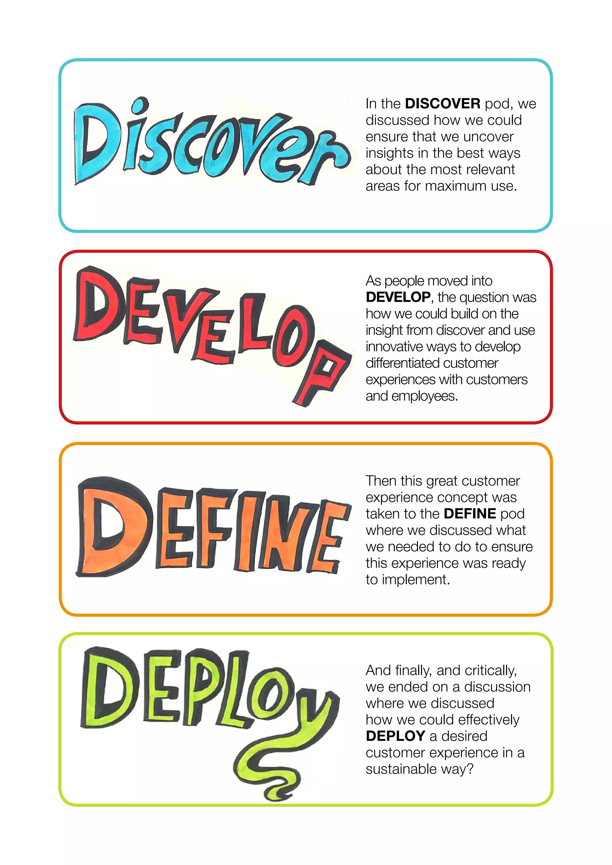 Then this great customer
experience concept was
taken to the DEFINE pod
where we discussed what
we needed to do to ensure
this experience was ready
to implement.
we ended on a discussion
where we discussed
DEPLOY a desired
customer experience in a
sustainable way?
In the DISCOVER pod, we
discussed how we could
ensure that we uncover
insights in the best ways
about the most relevant
areas for maximum use.
As people moved into
DEVELOP, the question was
how we could build on the
insight from discover and use
innovative ways to develop
experiences with customers
and employees.
 
