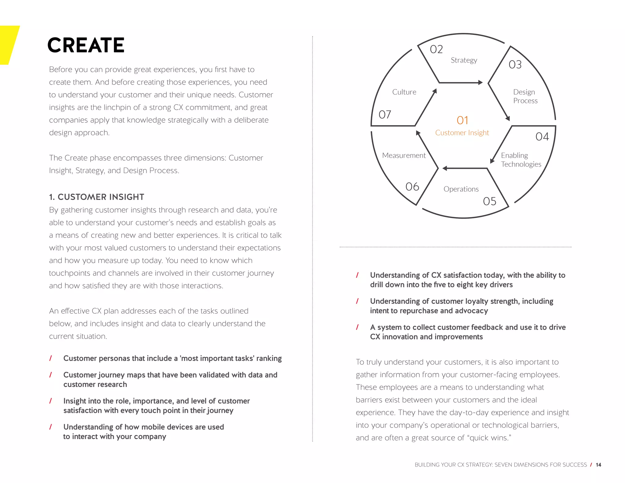 BUILDING YOUR CX STRATEGY: SEVEN DIMENSIONS FOR SUCCESS / 14
Before you can provide great experiences, you first have to
create them. And before creating those experiences, you need
to understand your customer and their unique needs. Customer
insights are the linchpin of a strong CX commitment, and great
companies apply that knowledge strategically with a deliberate
design approach.
The Create phase encompasses three dimensions: Customer
Insight, Strategy, and Design Process.
1. CUSTOMER INSIGHT
By gathering customer insights through research and data, you’re
able to understand your customer’s needs and establish goals as
a means of creating new and better experiences. It is critical to talk
with your most valued customers to understand their expectations
and how you measure up today. You need to know which
touchpoints and channels are involved in their customer journey
and how satisfied they are with those interactions.
An effective CX plan addresses each of the tasks outlined
below, and includes insight and data to clearly understand the
current situation.
// Customer personas that include a 'most important tasks' ranking
// Customer journey maps that have been validated with data and
customer research
// Insight into the role, importance, and level of customer
satisfaction with every touch point in their journey
// Understanding of how mobile devices are used
to interact with your company
// Understanding of CX satisfaction today, with the ability to
drill down into the five to eight key drivers
// Understanding of customer loyalty strength, including
intent to repurchase and advocacy
// A system to collect customer feedback and use it to drive
CX innovation and improvements
To truly understand your customers, it is also important to
gather information from your customer-facing employees.
These employees are a means to understanding what
barriers exist between your customers and the ideal
experience. They have the day-to-day experience and insight
into your company’s operational or technological barriers,
and are often a great source of “quick wins.”
CREATE
07
02
03
04
05
06
Culture
Strategy
Operations
Design
Process
Enabling
Technologies
Measurement
01
Customer Insight
 