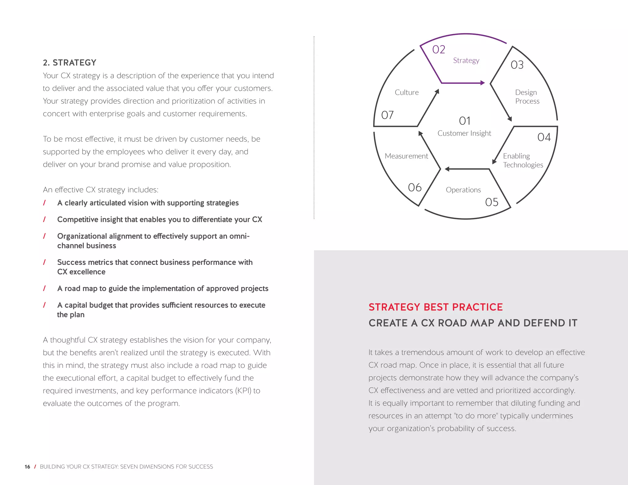 16 / BUILDING YOUR CX STRATEGY: SEVEN DIMENSIONS FOR SUCCESS
2. STRATEGY
Your CX strategy is a description of the experience that you intend
to deliver and the associated value that you offer your customers.
Your strategy provides direction and prioritization of activities in
concert with enterprise goals and customer requirements.
To be most effective, it must be driven by customer needs, be
supported by the employees who deliver it every day, and
deliver on your brand promise and value proposition.
An effective CX strategy includes:
// A clearly articulated vision with supporting strategies
// Competitive insight that enables you to differentiate your CX
// Organizational alignment to effectively support an omni-
channel business
// Success metrics that connect business performance with
CX excellence
// A road map to guide the implementation of approved projects
// A capital budget that provides sufficient resources to execute
the plan
A thoughtful CX strategy establishes the vision for your company,
but the benefits aren’t realized until the strategy is executed. With
this in mind, the strategy must also include a road map to guide
the executional effort, a capital budget to effectively fund the
required investments, and key performance indicators (KPI) to
evaluate the outcomes of the program.
STRATEGY BEST PRACTICE
CREATE A CX ROAD MAP AND DEFEND IT
It takes a tremendous amount of work to develop an effective
CX road map. Once in place, it is essential that all future
projects demonstrate how they will advance the company’s
CX effectiveness and are vetted and prioritized accordingly.
It is equally important to remember that diluting funding and
resources in an attempt "to do more" typically undermines
your organization’s probability of success.
02
03
04
01
05
06
Culture
Strategy
Customer Insight
Operations
Design
Process
Enabling
Technologies
Measurement
07
 