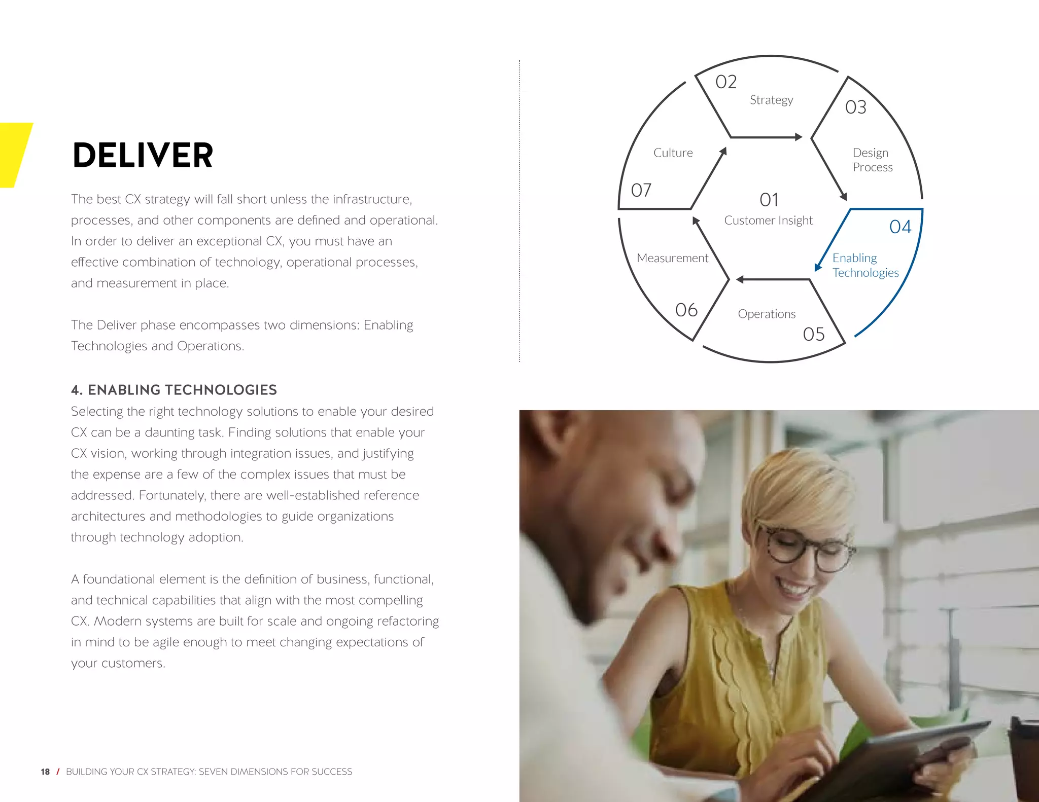 18 / BUILDING YOUR CX STRATEGY: SEVEN DIMENSIONS FOR SUCCESS
The best CX strategy will fall short unless the infrastructure,
processes, and other components are defined and operational.
In order to deliver an exceptional CX, you must have an
effective combination of technology, operational processes,
and measurement in place.
The Deliver phase encompasses two dimensions: Enabling
Technologies and Operations.
4. ENABLING TECHNOLOGIES
Selecting the right technology solutions to enable your desired
CX can be a daunting task. Finding solutions that enable your
CX vision, working through integration issues, and justifying
the expense are a few of the complex issues that must be
addressed. Fortunately, there are well-established reference
architectures and methodologies to guide organizations
through technology adoption.
A foundational element is the definition of business, functional,
and technical capabilities that align with the most compelling
CX. Modern systems are built for scale and ongoing refactoring
in mind to be agile enough to meet changing expectations of
your customers.
DELIVER
07
02
03
04
01
05
06
Culture
Strategy
Customer Insight
Operations
Design
Process
Enabling
Technologies
Measurement
 