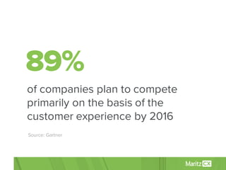 89%
of companies plan to compete
primarily on the basis of the
customer experience by 2016
Source: Gartner
 