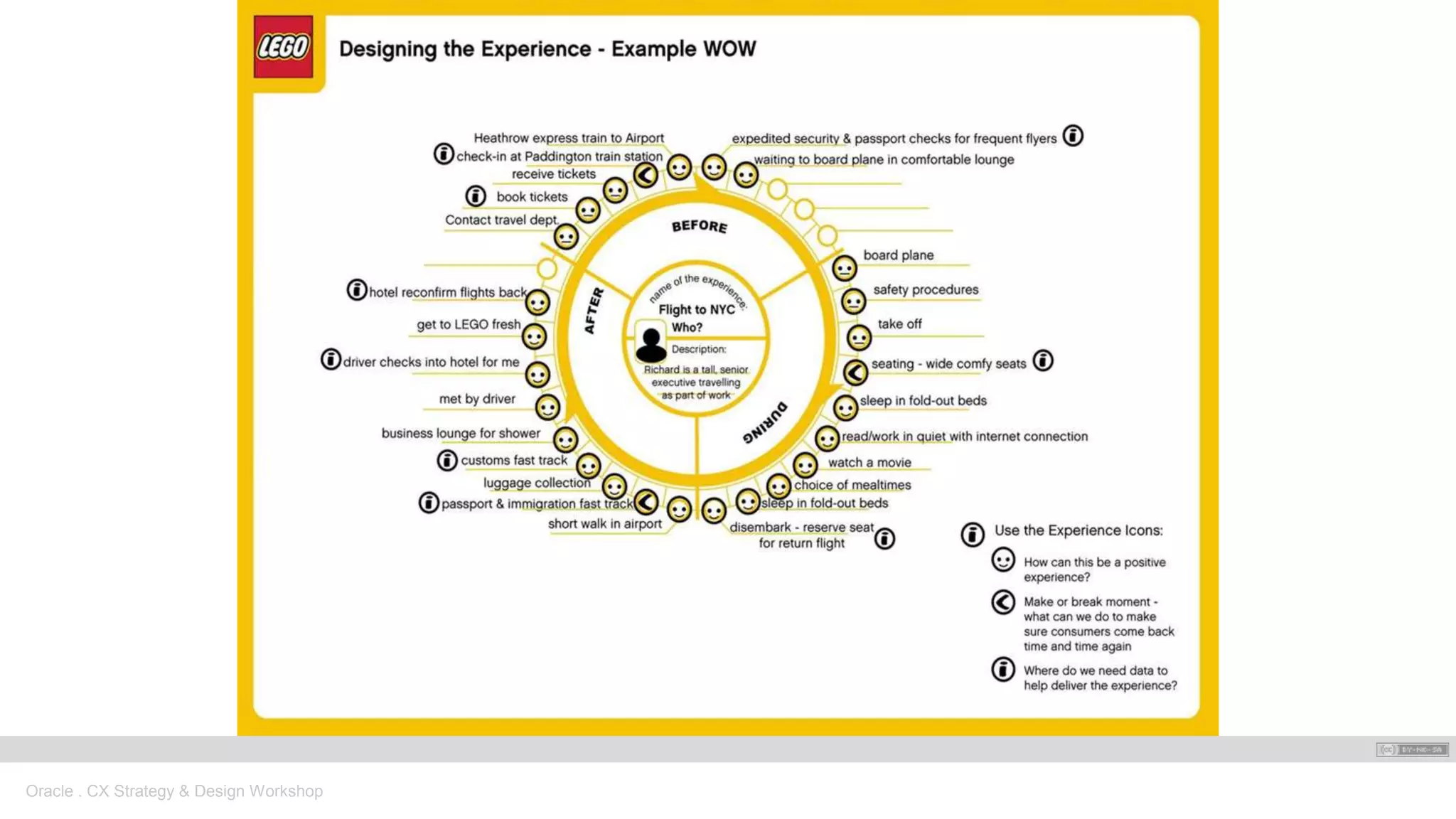 Oracle . CX Strategy & Design Workshop
 