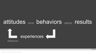 Oracle . CX Strategy & Design Workshop
experiences
influence
resultsattitudes drive behaviors deliver
 