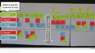 Oracle . CX Strategy & Design Workshop
1. Actions
2. People
3. Things
OnStage
4. Attitudes
BackStage
5. People
6. Things
Select a specific
customer to map
 