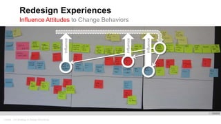 Oracle . CX Strategy & Design Workshop
Redesign Experiences
Influence Attitudes to Change Behaviors
Influence
Influence
Influence
 