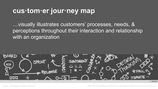 Oracle . CX Strategy & Design Workshop http://icsa.on.ca/what-is-a-customer-journey-map-and-how-do-you-extract-value-from-it/
cus·tom·er jour·ney map
…visually illustrates customers’ processes, needs, &
perceptions throughout their interaction and relationship
with an organization
 