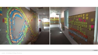 Oracle . CX Strategy & Design Workshop
 