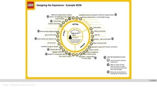 Oracle . CX Strategy & Design Workshop
 