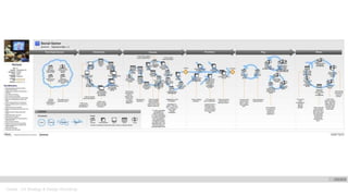 Oracle . CX Strategy & Design Workshop
 