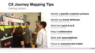 Oracle . CX Strategy & Design Workshop
CX Journey Mapping Tips
Identify a specific customer process
(prospects, frustrated customers, extreme users…)
Identify key brand attributes
(interactions, offerings, promises)
Work from point A to B
(map upstream and down)
Keep it collaborative
(use post-it notes, life-size artifacts)
Start with assumptions
(then validate and gather more data)
Focus on moments that matter
(start lo-res, use appropriate detail)
Getting started…
 