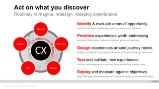 Oracle . CX Strategy & Design Workshop
Act on what you discover
CX
Identify
Prioritize
DesignTest
Deploy
Routinely reimagine, redesign, redeploy experiences
Identify & evaluate areas of opportunity
needs & attitudes, challenges, points of action and decision
Prioritize experiences worth addressing
moments that matter, value exchanges, points of leverage
Design experiences around journey needs
design on stage & back stage, influence attitudes to change behaviors
Test and validate new experiences
confirm new experiences work as expected before scaling them
Deploy and measure against objectives
align and equip people processes, and technology in measurable ways
 