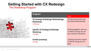 Oracle . CX Strategy & Design Workshop
Getting Started with CX Redesign
Program
Goals
CX Strategy & Redesign Methodology
Workshops
3-4 hours
CX Awareness & learning
the Oracle Methodology
Specific CX Strategy & Redesign
Workshop
1-2 days
Working together with you
to define CX Gaps for one
key customer interaction
CX ROI workshop
1,5 day
Creating a business impact
CX ROI for fixing your CX
gaps.
The Workshop Program
 