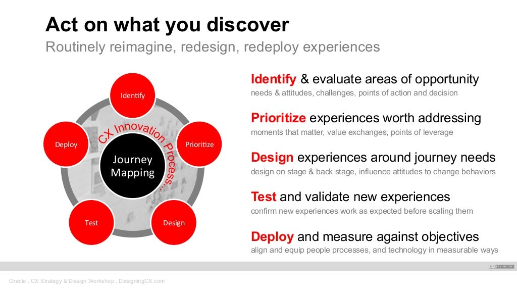 CX Journey Mapping Workshop Intro - Cx Journey Mapping Workshop Intro Activity 20130624 34 1024 