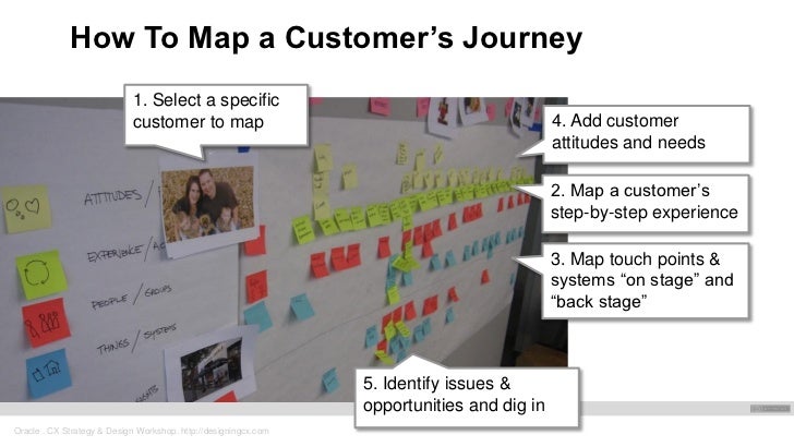 Cx journey mapping workshop - Cx Journey Mapping Workshop 24 728 