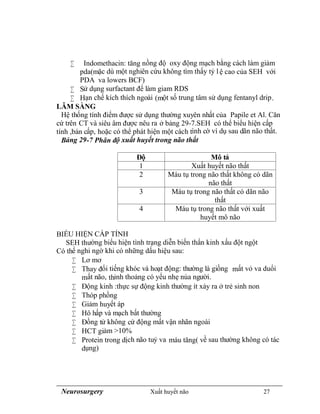 Neurosurgery Xuất huyết não 27
 Indomethacin: tăng nồng độ oxy động mạch bằng cách làm giảm
pda(mặc dù một nghiên cứu không tìm thấy tỷ l ệ cao của SEH với
PDA va lowers BCF)
 Sử dụng surfactant để làm giam RDS
 Hạn chế kích thích ngoài (một số trung tâm sử dụng fentanyl drip.
LÂM SÀNG
Hệ thống tính điểm được sử dụng thường xuyên nhất của Papile et Al. Căn
cứ trên CT và siêu âm được nêu ra ở bảng 29-7.SEH có thể biểu hiện cấp
tính ,bán cấp, hoặc có thể phát hiện một cách tình cờ ví dụ sau dãn não thất.
Bảng 29-7 Phân độ xuất huyết trong não thất
Độ Mô tả
1 Xuất huyết não thất
2 Máu tụ trong não thất không có dãn
não thất
3 Máu tụ trong não thất có dãn não
thất
4 Máu tụ trong não thất với xuất
huyết mô não
BIỂU HIỆN CẤP TÍNH
SEH thường biểu hiện tình trạng diễn biến thẩn kinh xấu đột ngột
Có thể nghi ngờ khi có những dấu hiệu sau:
 Lơ mơ
 Thay đổi tiếng khóc và hoạt động: thường là giồng mất vỏ va duổi
mất não, thỉnh thoảng có yếu nhẹ nủa người.
 Động kinh :thực sự động kinh thường ít xảy ra ở trẻ sinh non
 Thóp phồng
 Giảm huyết áp
 Hô hấp và mạch bất thường
 Đồng tử không cử động mất vận nhãn ngoài
 HCT giảm >10%
 Protein trong dịch não tuỷ va máu tăng( về sau thường không có tác
dụng)
 