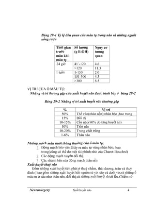 Neurosurgery Xuất huyết não 4
Bảng 29-1 Tỷ lệ liên quan của máu tụ trong não và những người
uống rượu
Thời gian
trước
máu khi
máu tụ
Số lượng
(g EtOH)
Nguy cơ
tương
quan
24 giờ 41`-120 4.6
>120 11.3
1 tuần 1-150 2.0
151-300 4.3
>300 6.5
VỊ TRÍ CỦA Ổ MÁU TỤ:
Những vị trí thưòng gặp của xuất huýêt não được trình bày ở bảng 29-2
Bảng 29-2 Những vị trí xuất huyết não thường gặp
% Vị trí
50% Thể vân(nhân nền);nhân bèo ,bao trong
15% Đồi thị
10-15% Cầu não(90% do tăng huyết áp)
10% Tiểu não
10-20% Trong chất trắng
1-6% Thân não
Những mạch máu nuôi thông thường của ổ máu tụ:
 Động mạch bèo vân:Giây ra máu tụ vùng nhân bèo, bao
trong(cũng có thể do một túi phình nhỏ của Charot-Bouchrd)
 Các động mạch xuyên đồi thị.
 Các nhánh bên của động mạch thân nền
Xuất huyết thuỳ não
Gồm những xuất huyết tiên phát ở thuỳ chẩm, thái dương, trán và thuỳ
đính ( bao gồm những xuất huyết bắt nguồn từ vỏ não và dưới vỏ,và những ổ
máu tụ ở sâu như thân nền, đồi thị,và những xuất huyết dưới lều.Chiếm từ
 
