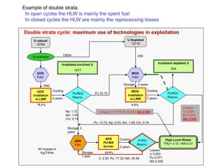 Waste_Transm.ppt