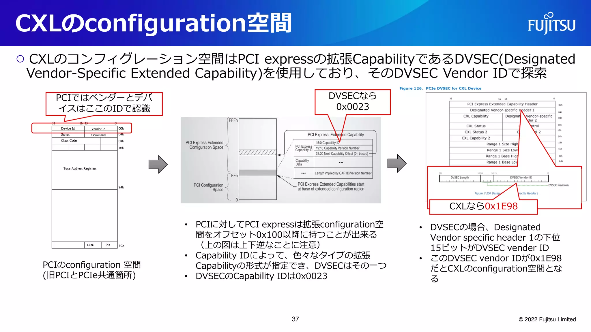 CXLのconfiguration空間
○ CXLのコンフィグレーション空間はPCI expressの拡張CapabilityであるDVSEC(Designated
Vendor-Specific Extended Capability)を使用しており、そのDVSEC Vendor IDで探索
© 2022 Fujitsu Limited
PCIのconfiguration 空間
(旧PCIとPCIe共通箇所)
• PCIに対してPCI expressは拡張configuration空
間をオフセット0x100以降に持つことが出来る
（上の図は上下逆なことに注意）
• Capability IDによって、色々なタイプの拡張
Capabilityの形式が指定でき、DVSECはその一つ
• DVSECのCapability IDは0x0023
• DVSECの場合、Designated
Vendor specific header 1の下位
15ビットがDVSEC vender ID
• このDVSEC vendor IDが0x1E98
だとCXLのconfiguration空間とな
る
CXLなら0x1E98
PCIではベンダーとデバ
イスはここのIDで認識
DVSECなら
0x0023
37
 