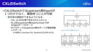 CXLのSwitch
○CXLのSwitchではupstream側のportが
１つだけでなく、複数持つことが可能
○多対多の接続ができるようになる
○CXL v2.0の仕様で定められたとのこと
○右上図はupstream側のport(virtual P2P
bridge)が一つのケース
○右下のケースはupstream側のポートが複数搭載
したケース
●内部的にはvirtual CXL Switch(VCS)が作られる
© 2022 Fujitsu Limited
32
 