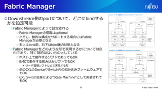 Fabric Manager
○Downstream側のportについて、どこにbindする
かを設定可能
○Fabric Managerによって設定される
○Fabric Managerの搭載はoptional
○ただし、動的な構成をサポートする場合にはFabric
Managerが必要となる
○右上はbind前、右下はbind後の状態となる
○Fabric Managerをどのような形で実現するかについては自
由であり、特に制約はないものとしている
○ホスト上で動作するソフトであってもOK
○BMCで動作する組み込みソフトでもOK
● サーバ管理ソフトなどで実現する形
○他のCXLのDeviceやSwitch内の組み込みファームウェアで
もOK
○CXL Switch自身による”State Machine”として実装されて
もOK
© 2022 Fujitsu Limited
33
 