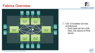 17 | ©2022 Flash Memory Summit. All Rights Reserved.
Fabrics Overview
CXL 3.0 enables non-tree
architectures
• Each node can be a CXL
Host, CXL device or PCIe
device
1
 
